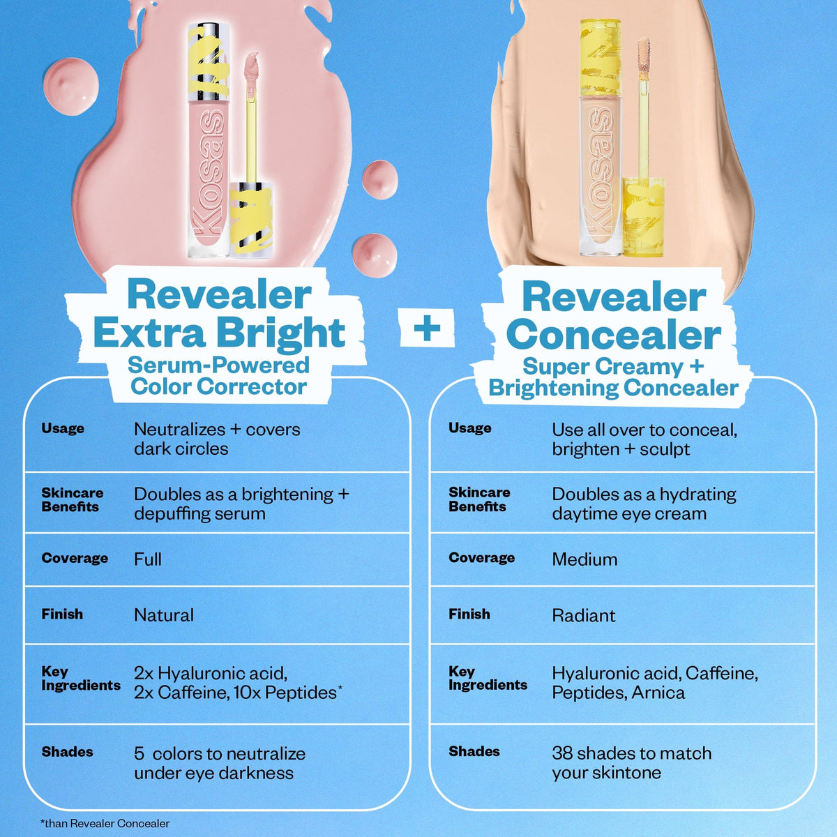 Revealer Extra Bright