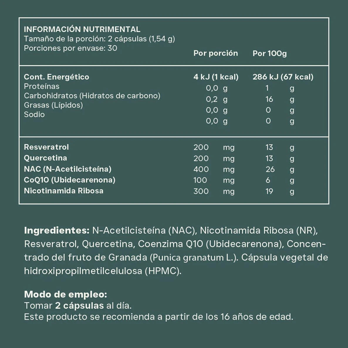 Reset Wellness Resvera nad +